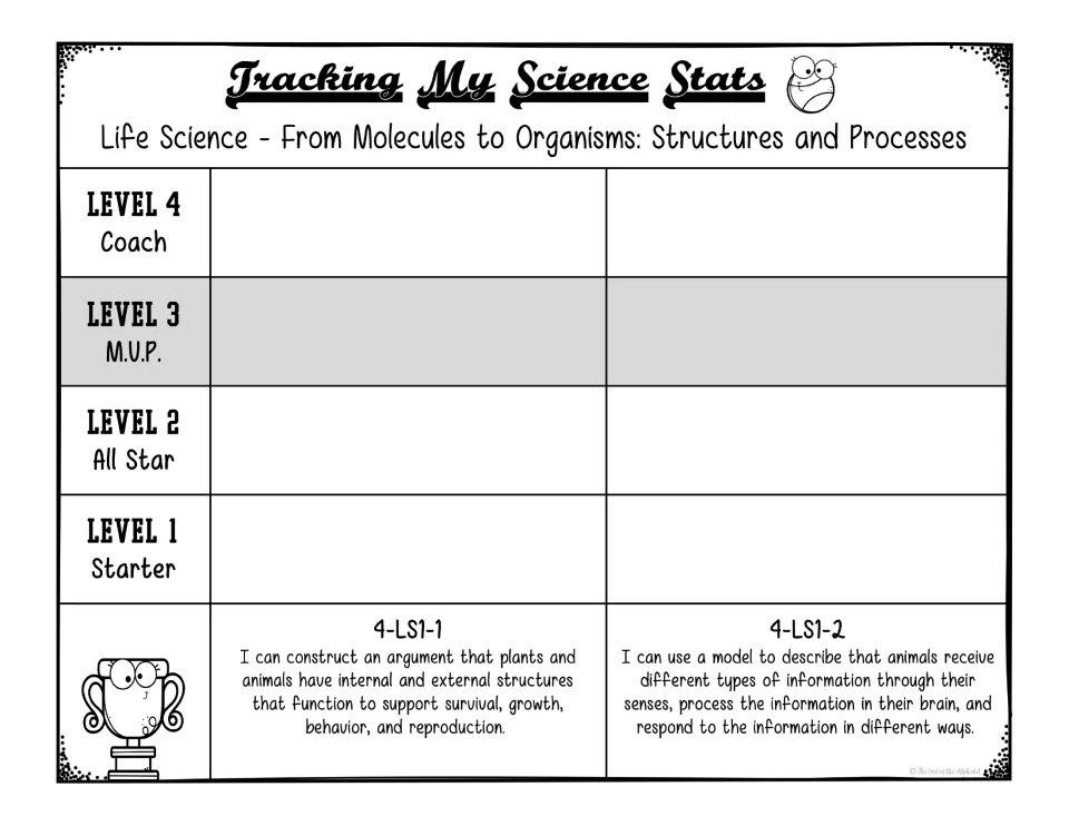 Life Science structures tracker: students shade levels 1-4 for 4-LS1-1 plant and animal parts and 4-LS1-2 senses
