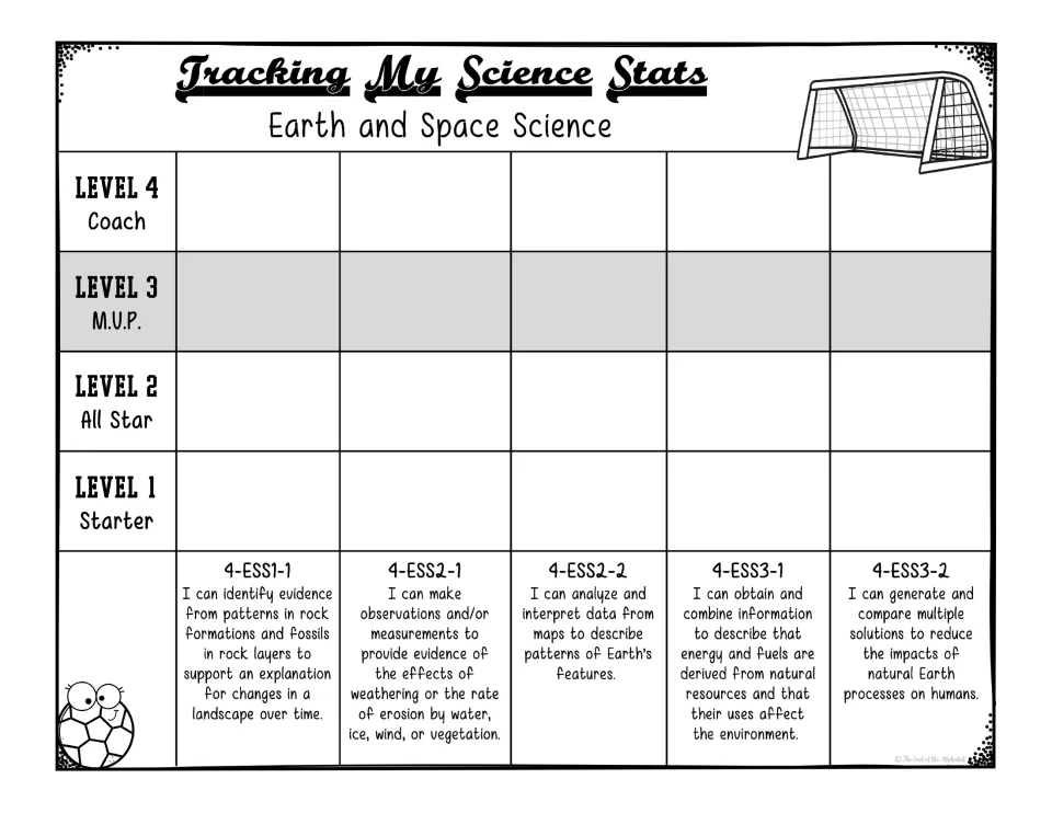 Earth and Space Science tracker: students shade levels 1-4 for 4-ESS1-1 to 4-ESS3-2 on fossils, erosion, maps and fuels