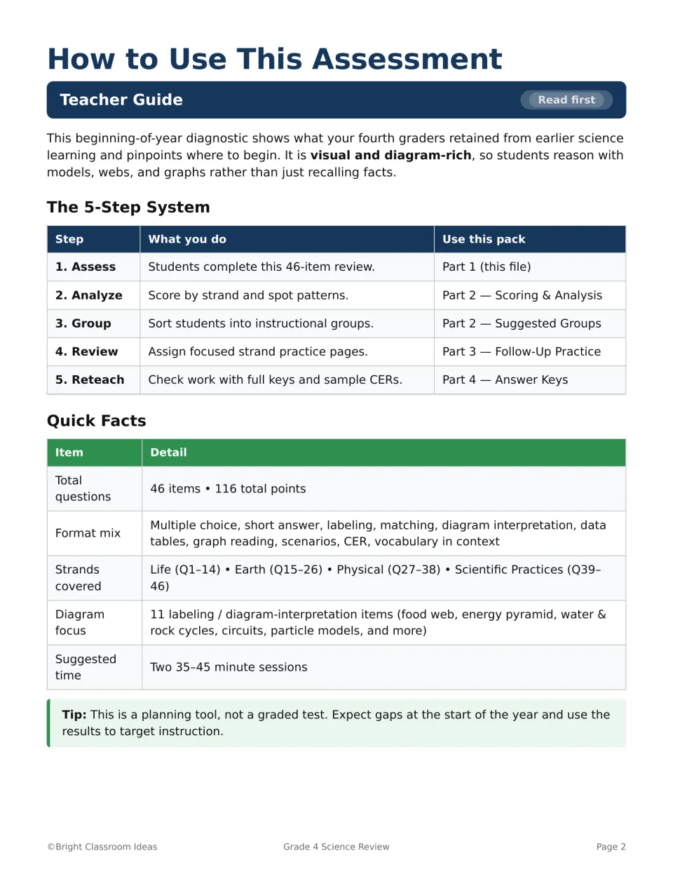 Teacher guide for the science diagnostic: five-step system, 46 items, 116 points, and suggested session times