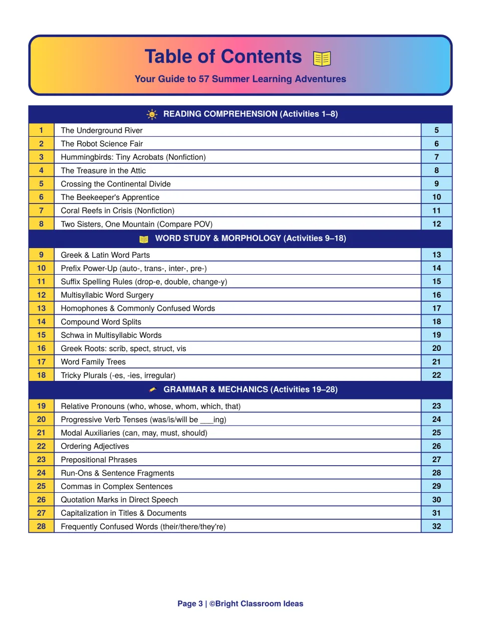 Table of contents for activities 1 to 28: reading passages, Greek and Latin word study, and grammar and mechanics