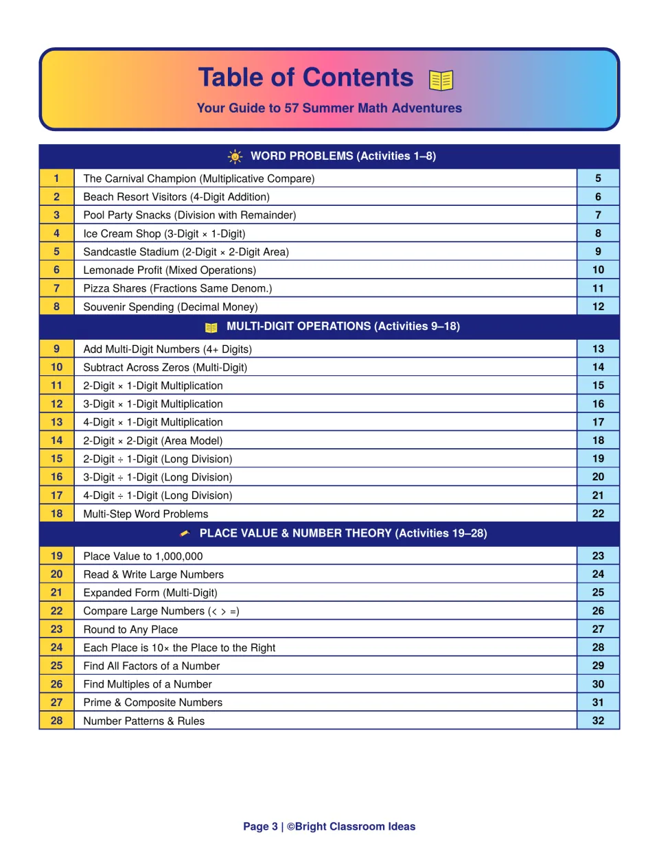 Table of contents for activities 1 to 28: word problems, multi-digit operations, and place value and number theory