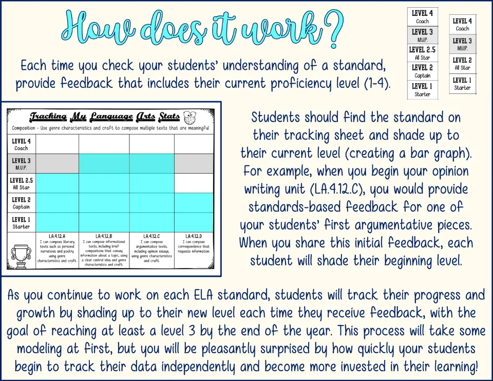 Teacher directions: after each feedback check, students shade up to their current level, Starter to Coach, as a bar graph