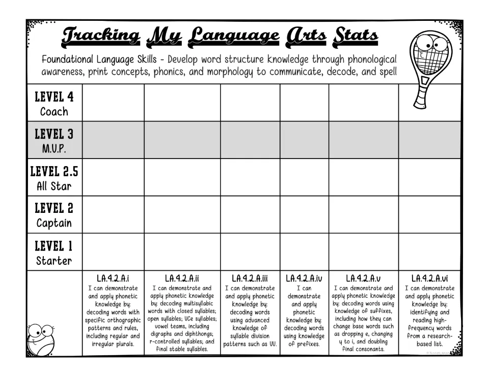 Decoding tracker for LA.4.2.A.i-vi: students shade levels 1-4 plus 2.5 for syllables, affixes, high-frequency words