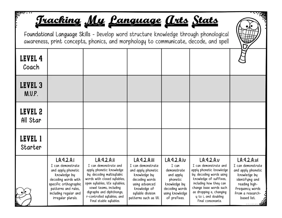 Decoding tracker for LA.4.2.A.i-vi on a four-level scale: students shade growth on syllable types, prefixes, suffixes