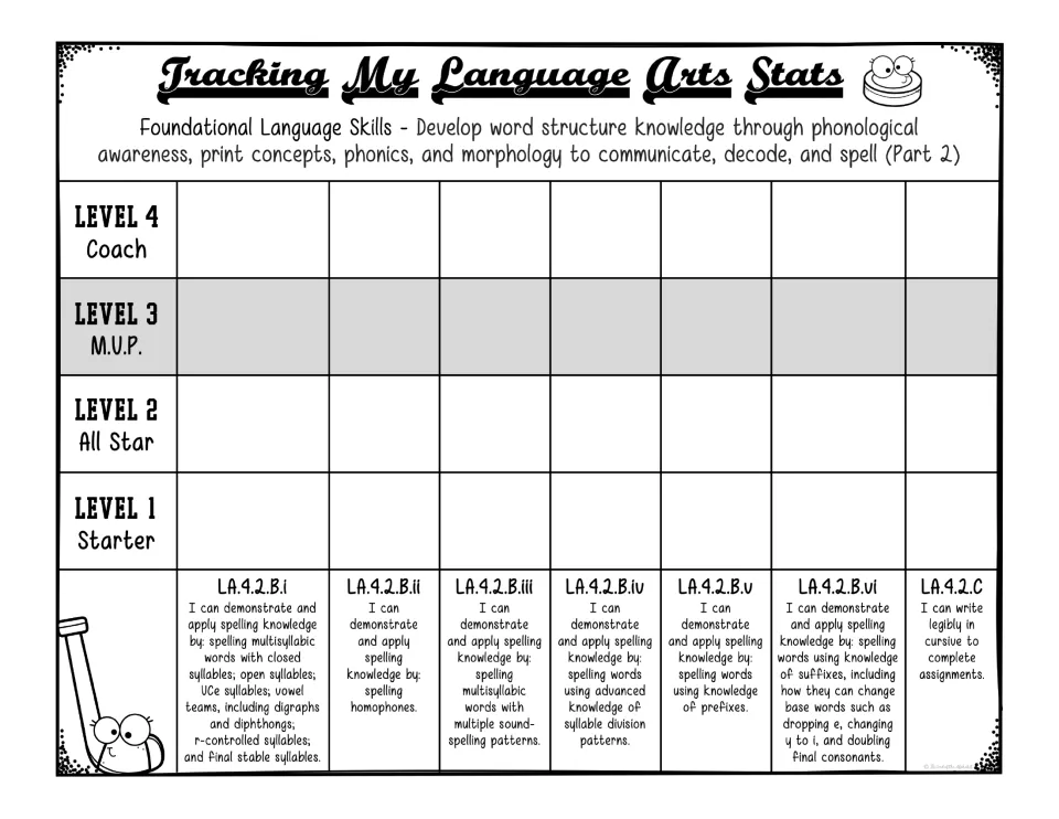 Spelling tracker, Part 2, for LA.4.2.B.i-vi and LA.4.2.C on a four-level scale: students shade spelling and cursive growth