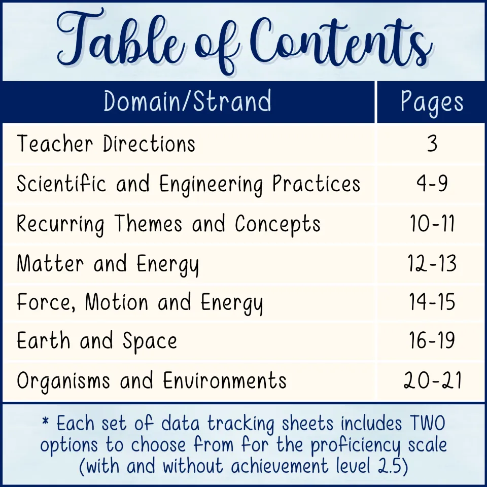 Table of contents listing teacher directions and sheets for six science strands, each offered with or without level 2.5