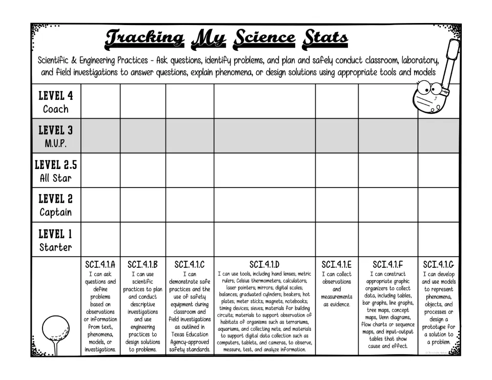 Investigation practices SCI.4.1A-G: students shade Starter to Coach levels, including 2.5 All Star, for each standard