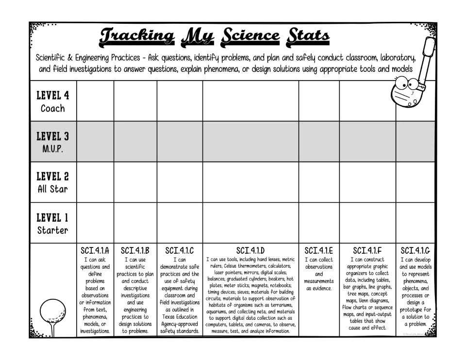 Investigation practices SCI.4.1A-G, four-level version: students shade Starter, All Star, M.U.P. or Coach per standard