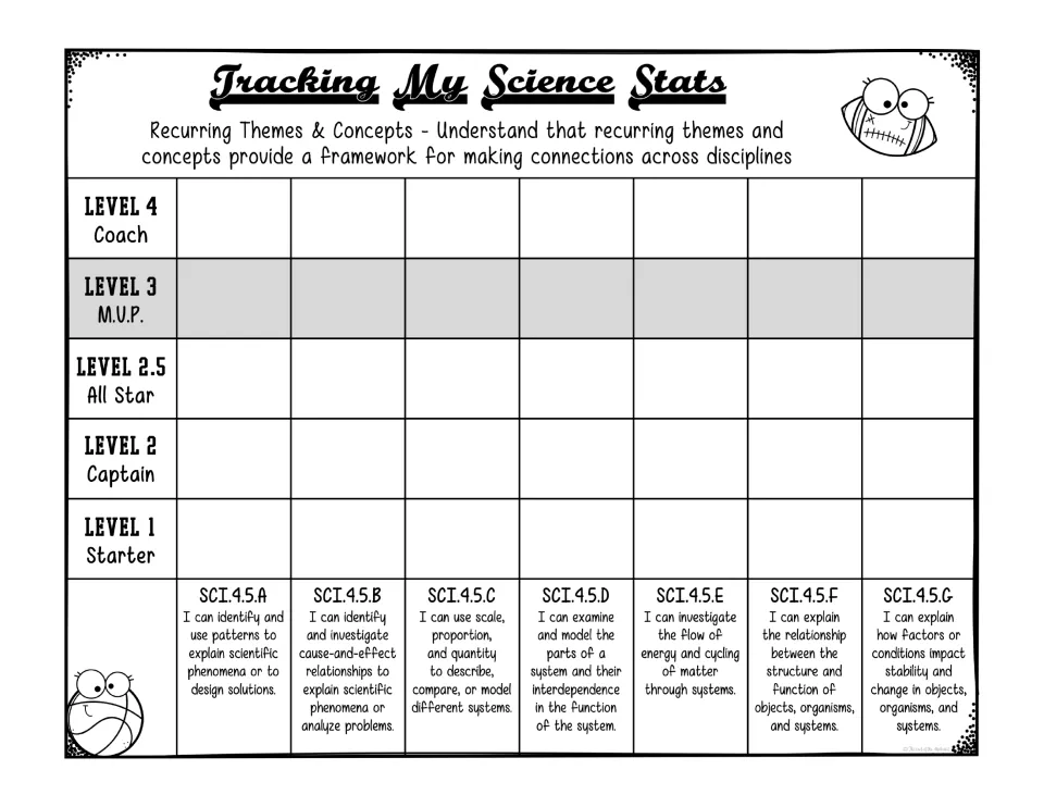 Recurring themes and concepts SCI.4.5A-G: students shade levels 1 to 4 and 2.5 for patterns, systems, energy and scale
