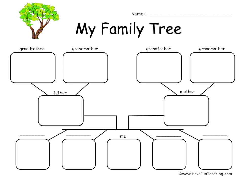 My Family Tree: students draw or write grandparents, father, mother, themselves and four siblings across three generations