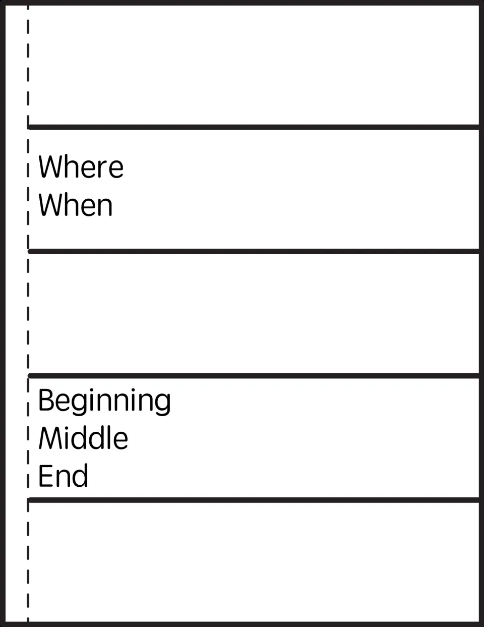 Retelling flip book response page with Where and When prompts for setting and Beginning, Middle, End for events.