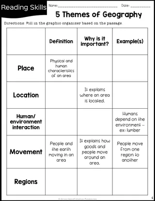 5 Themes of Geography Reading Packet – sample page 3