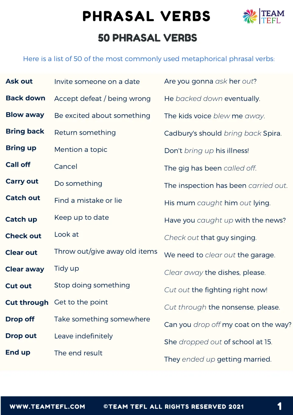 Phrasal verb reference list, ask out to end up: each verb with its meaning and an example sentence with the verb in italics