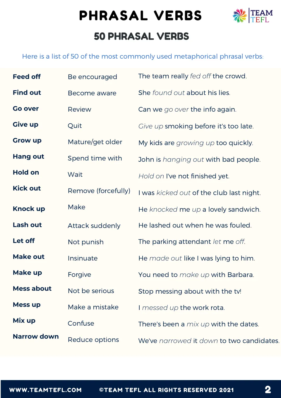 Phrasal verbs feed off to narrow down, giving meanings such as review, quit and forgive plus example sentences