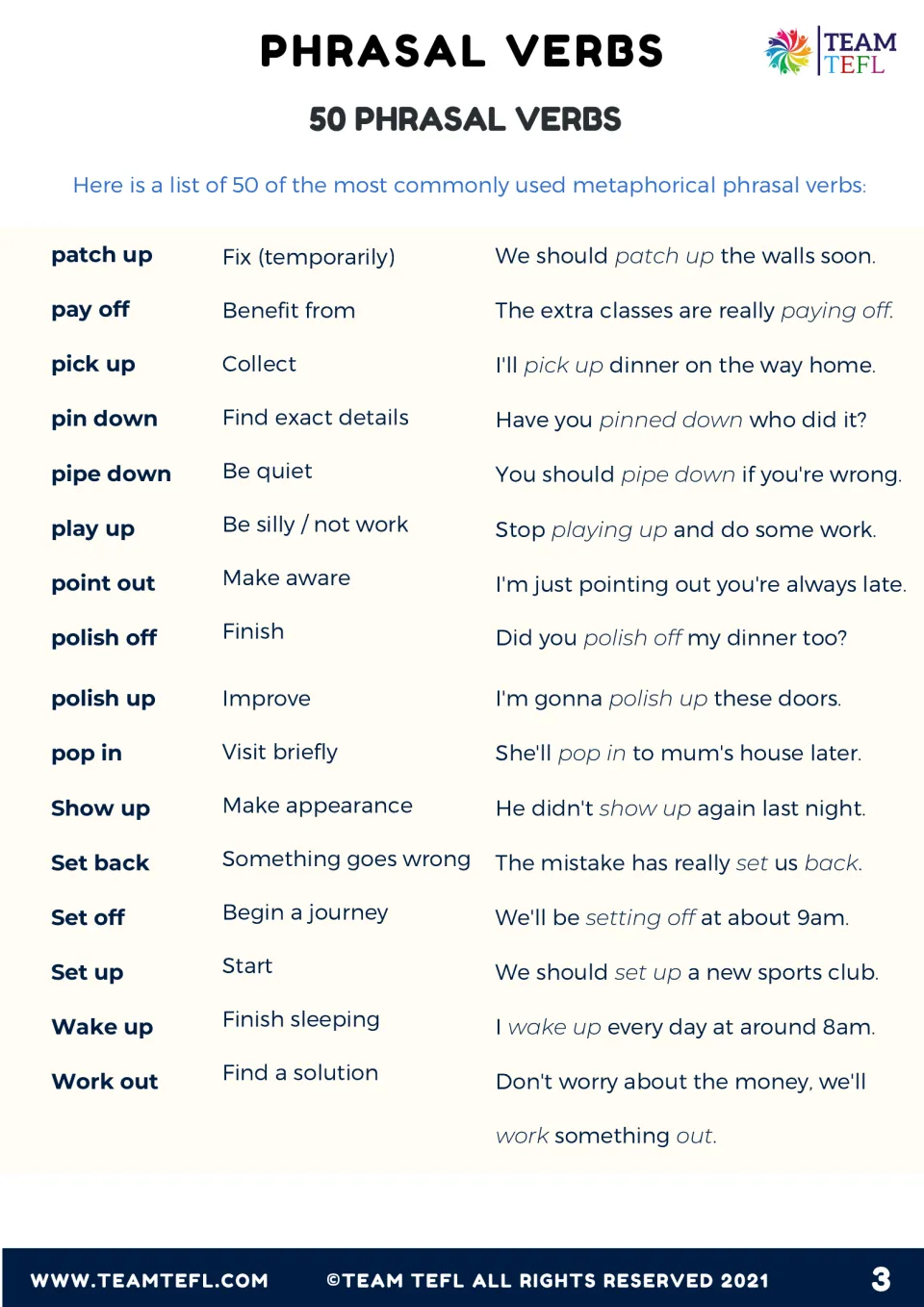 Final phrasal verb list, patch up to work out, giving meanings like collect or be quiet and example sentences