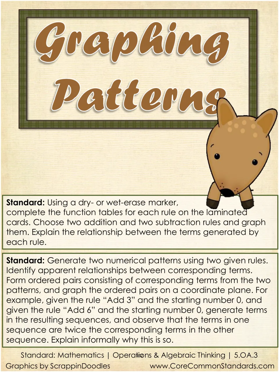 Activity directions: complete function tables, graph two addition and two subtraction rules, and explain terms
