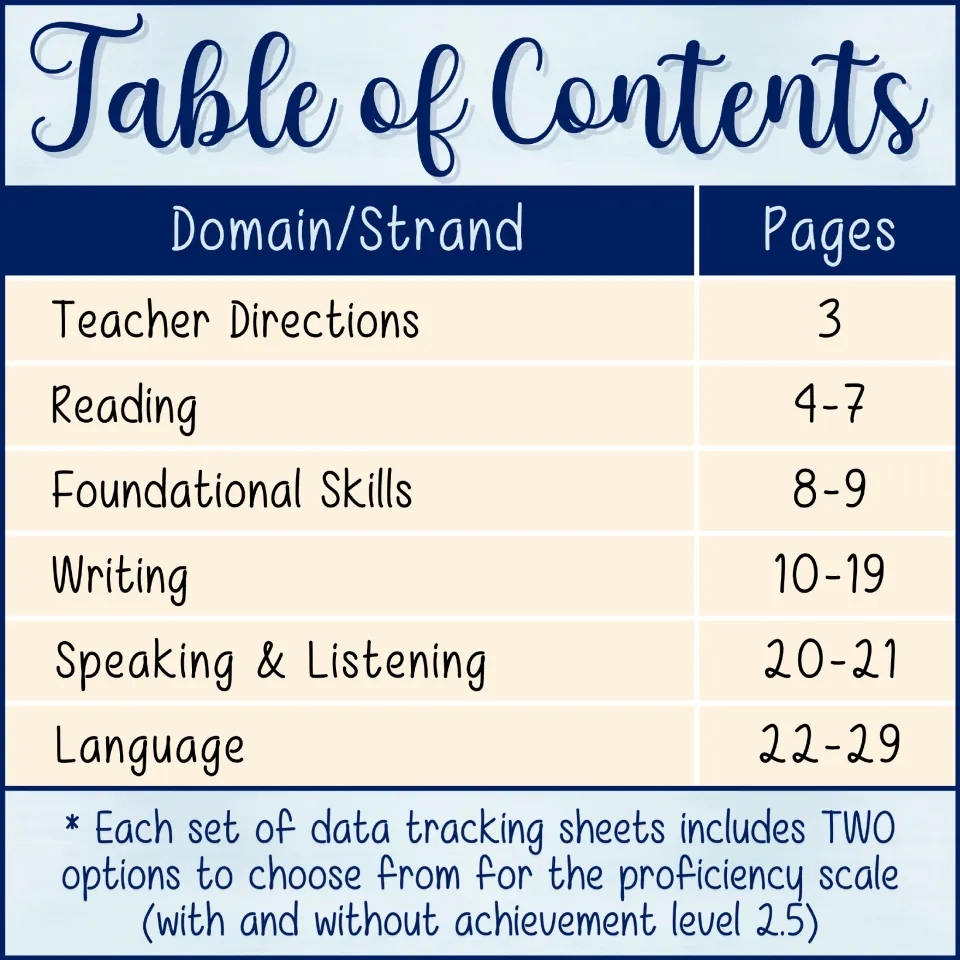 Table of contents listing teacher directions, reading, foundational skills, writing, speaking and listening, language