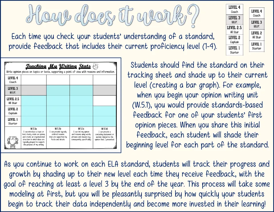 How does it work? Directions: after feedback, students shade up to their current proficiency level for each standard