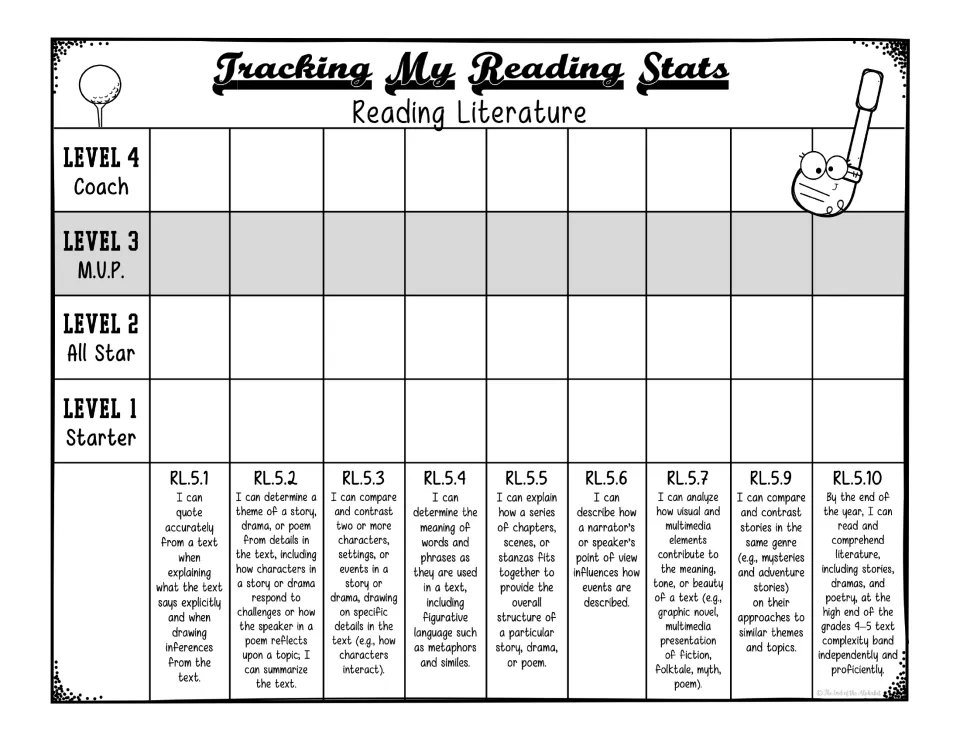Reading literature tracker: students shade levels 1 to 4 (Starter to Coach) for I can statements RL.5.1 through RL.5.10