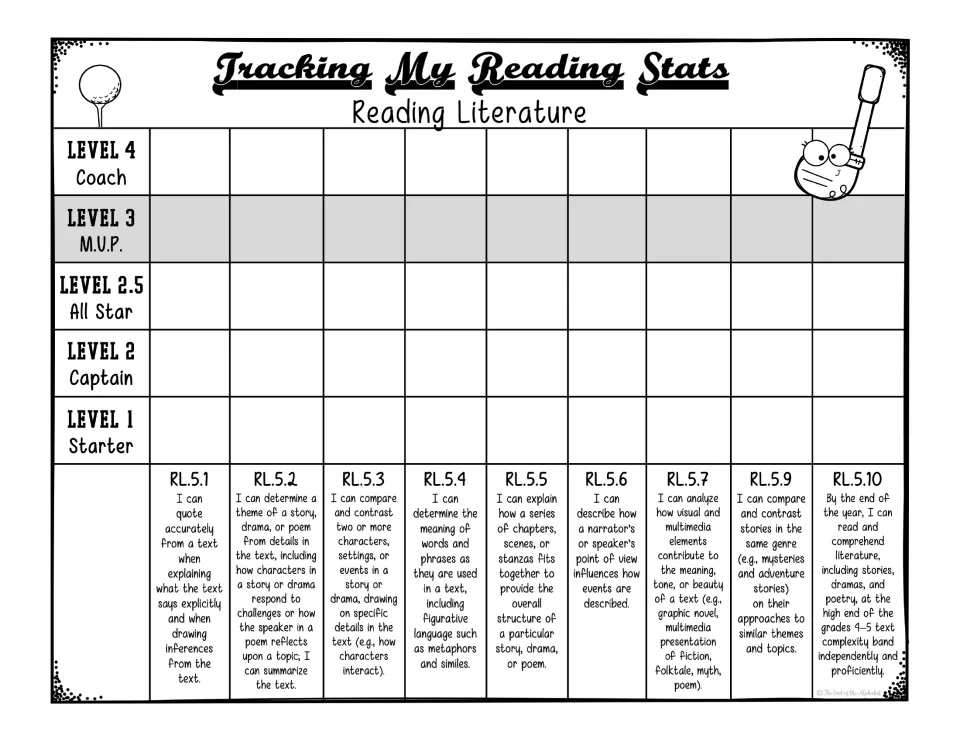Reading literature tracker with a level 2.5 option: students shade from Starter up to Coach for standards RL.5.1 to RL.5.10