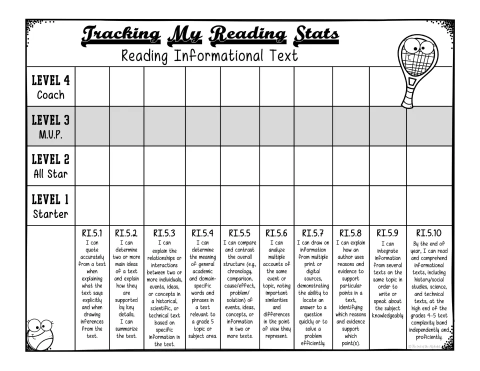Reading informational text tracker: students shade their level 1 to 4 for I can statements RI.5.1 through RI.5.10