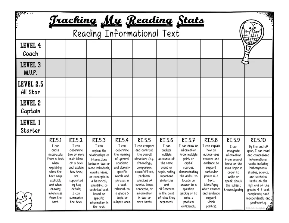 Informational text tracker with level 2.5 added: students shade from Starter to Coach on standards RI.5.1 to RI.5.10