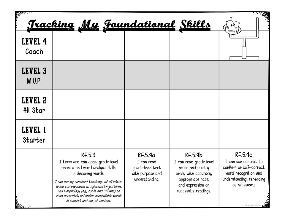Foundational skills tracker: students shade levels 1 to 4 for phonics RF.5.3 and reading fluency RF.5.4a, 4b and 4c