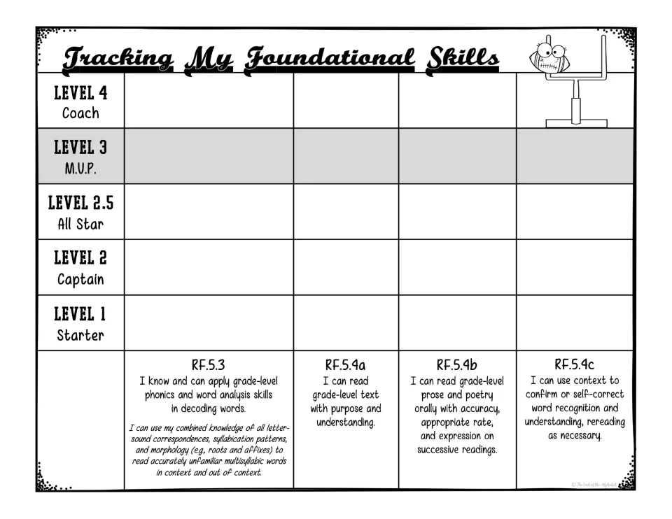 Foundational skills tracker with level 2.5: students shade progress on phonics RF.5.3 and fluency standards RF.5.4a to 4c