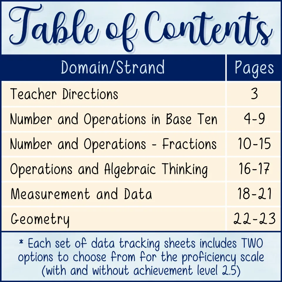Table of contents lists teacher directions and five math domains, with tracking sheets on pages 4–23