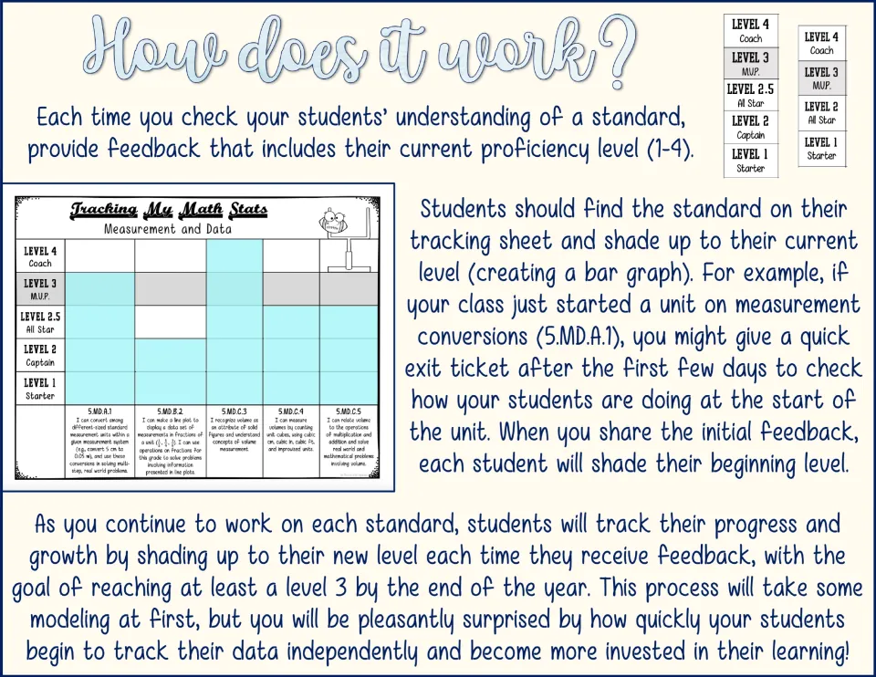Teacher directions explain how students shade proficiency levels after feedback to track math progress