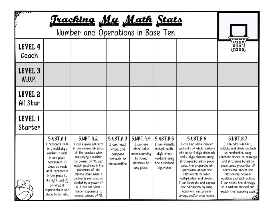 Base Ten tracking sheet covers seven standards, 5.NBT.A.1 through 5.NBT.B.7, using proficiency levels 1–4