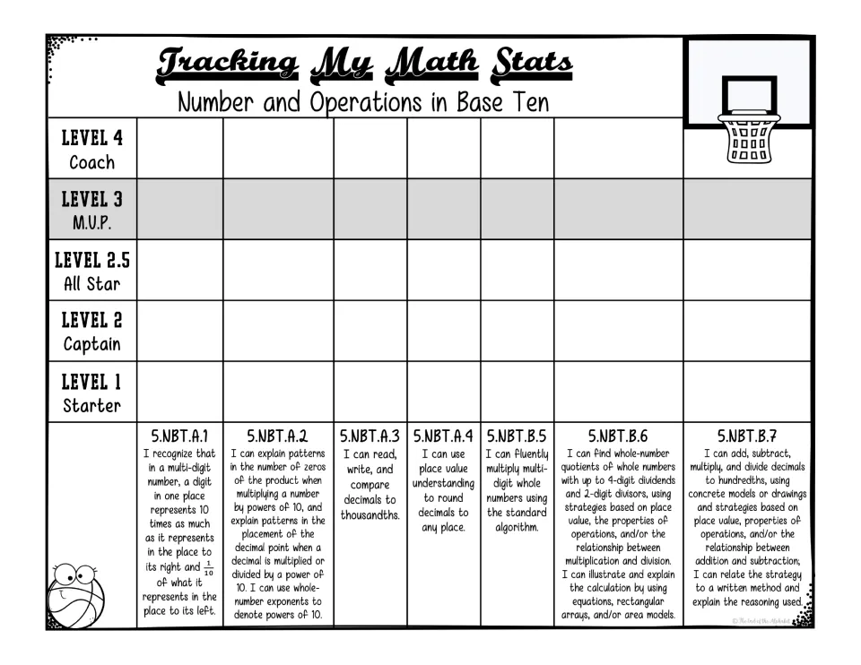 Base Ten tracking sheet covers seven standards, 5.NBT.A.1 through 5.NBT.B.7, with added proficiency level 2.5