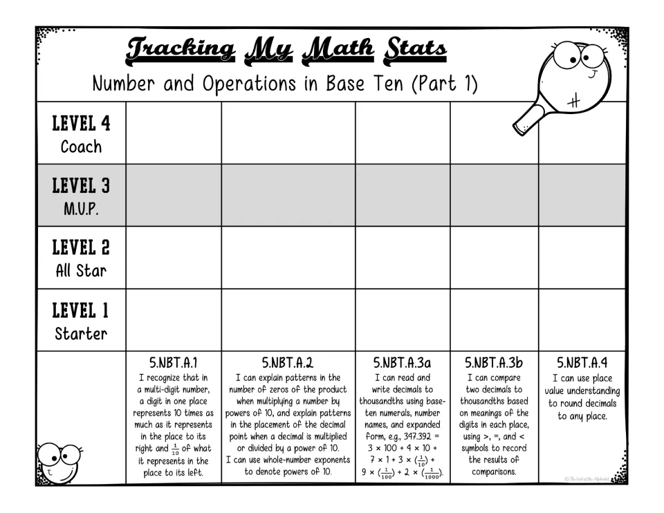 Base Ten Part 1 tracker covers place value, powers of 10, and decimal skills using proficiency levels 1–4