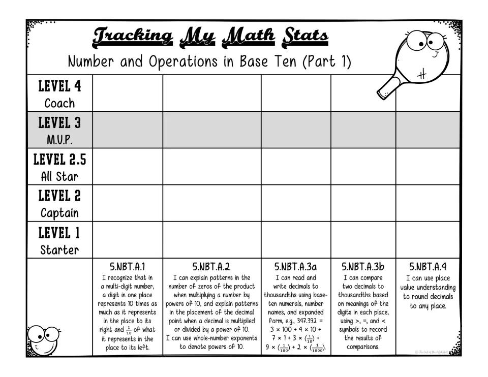 Base Ten Part 1 tracker covers place value, powers of 10, and decimal skills with proficiency level 2.5