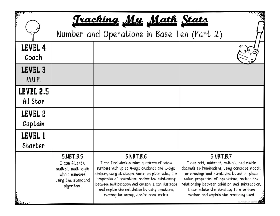 Base Ten Part 2 tracker covers multiplication, division, and decimal operations with proficiency level 2.5