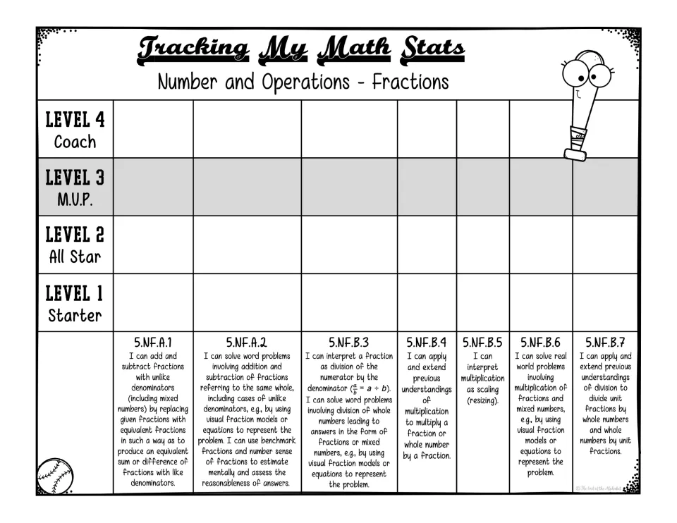 Fractions tracking sheet covers seven standards, 5.NF.A.1 through 5.NF.B.7, using proficiency levels 1–4