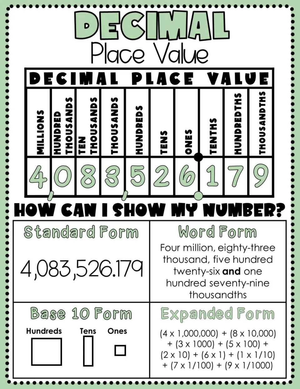 Decimal place value anchor chart showing 4,083,526.179 in standard, word, and expanded forms