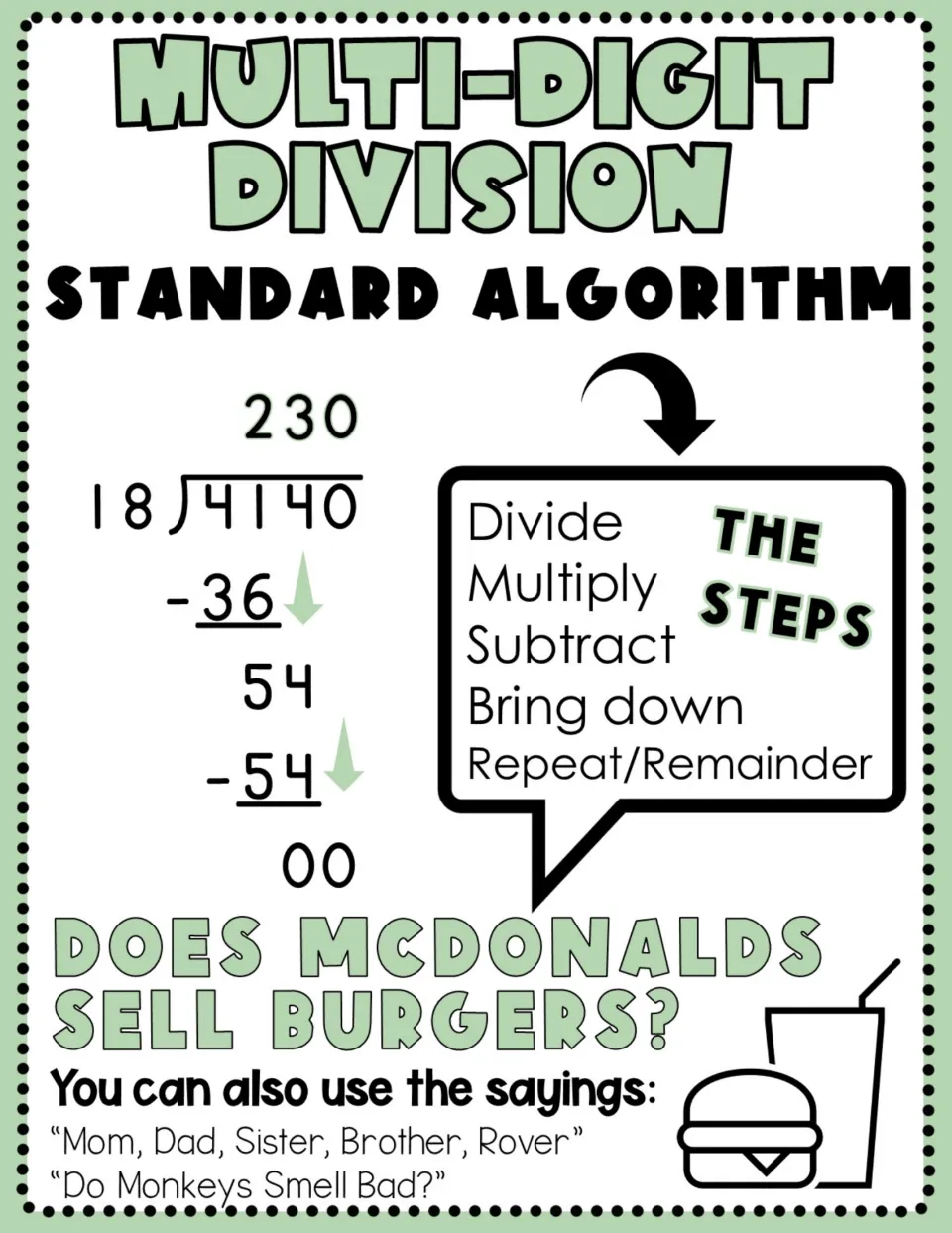 Standard algorithm division anchor chart showing 4,140 ÷ 18 = 230 and a mnemonic for the division steps