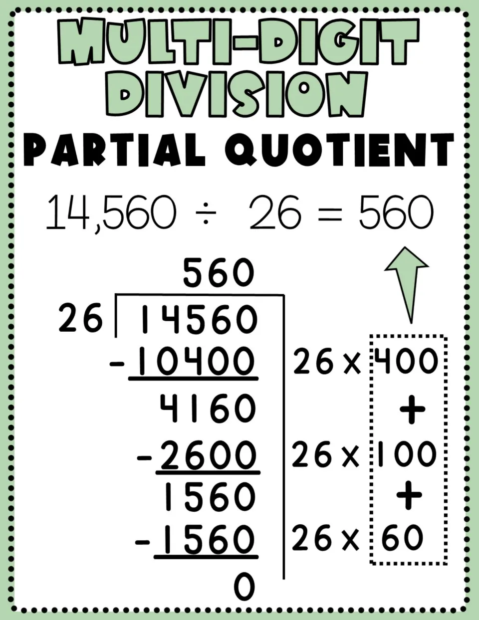 Partial quotient division anchor chart solving 14,560 ÷ 26 = 560 by adding partial quotients 400, 100, and 60