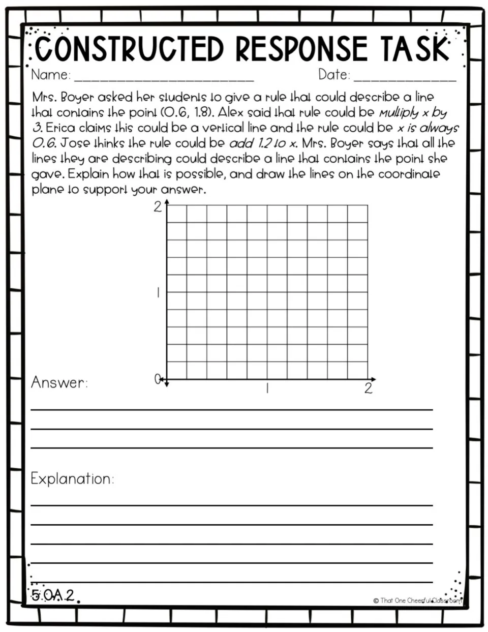 Coordinate plane task: students explain how three rules can all fit point (0.6, 1.8) and draw each line on the grid