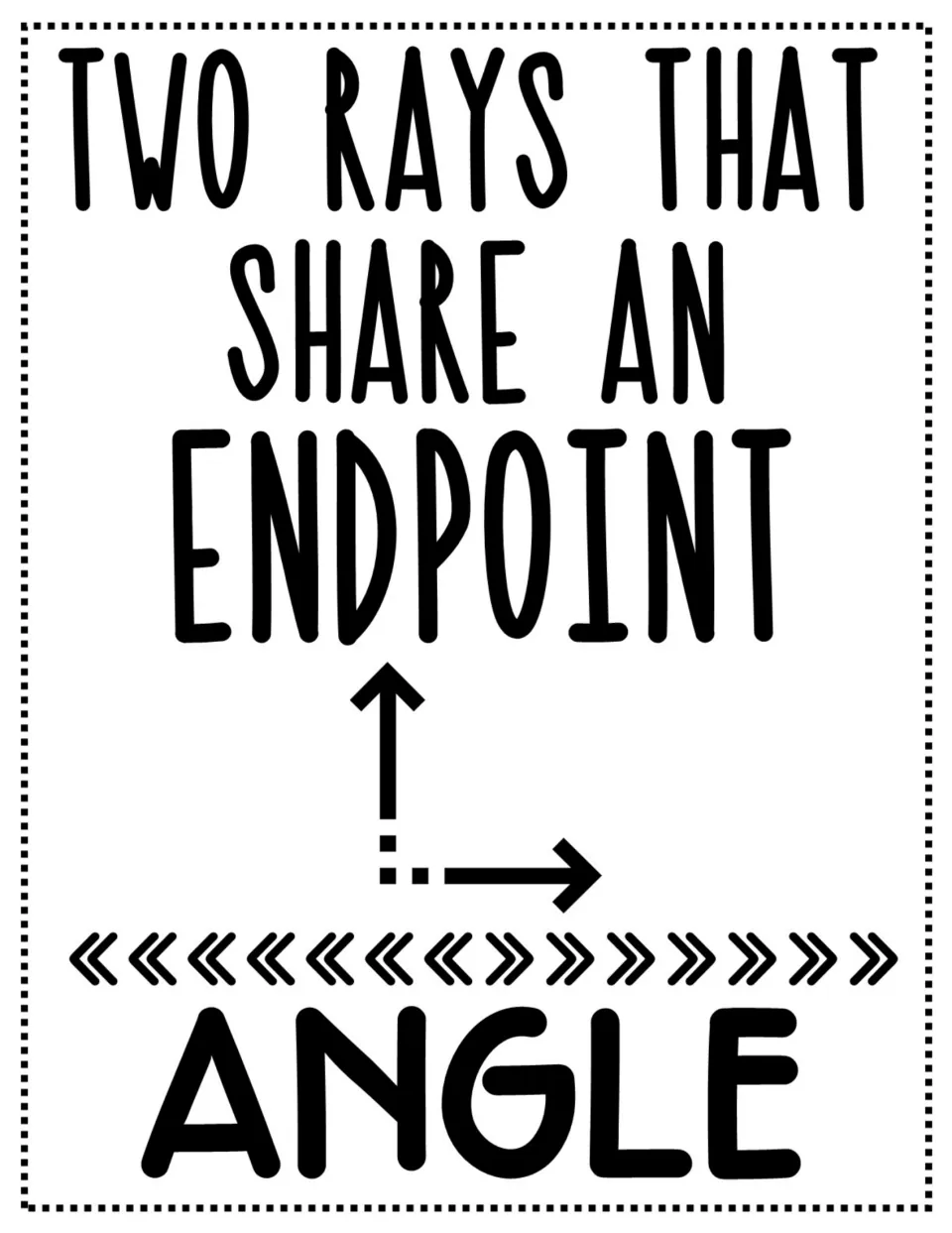 Angle word wall card defining two rays that share an endpoint, illustrated by upward and rightward rays