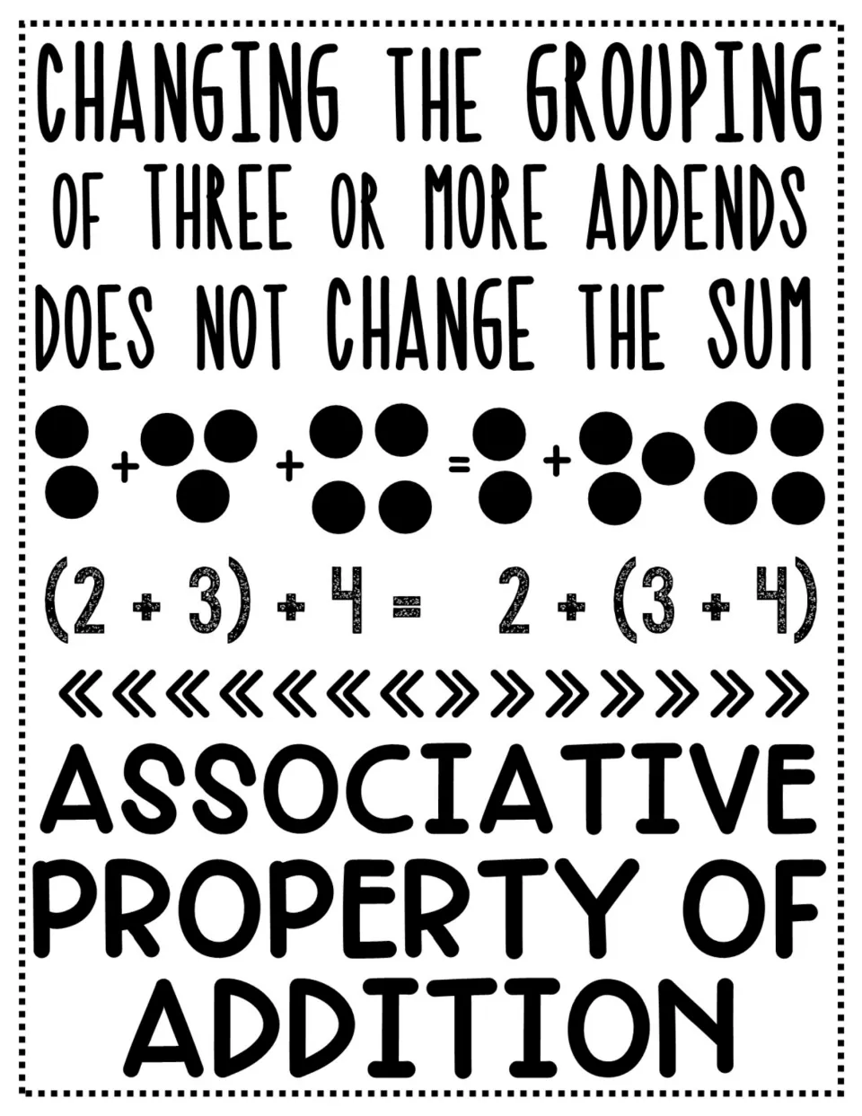 Associative property of addition word wall card showing regrouping with (2 + 3) + 4 = 2 + (3 + 4)