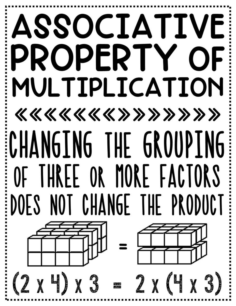 Associative property of multiplication word wall card showing regrouping: (2 × 4) × 3 = 2 × (4 × 3)