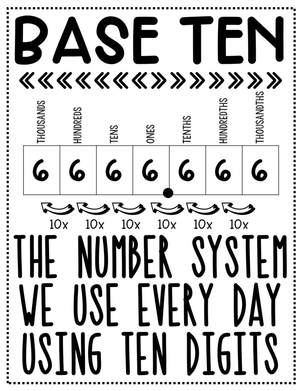 Base ten word wall card defining the everyday number system using ten digits, with place values for 6,666.666