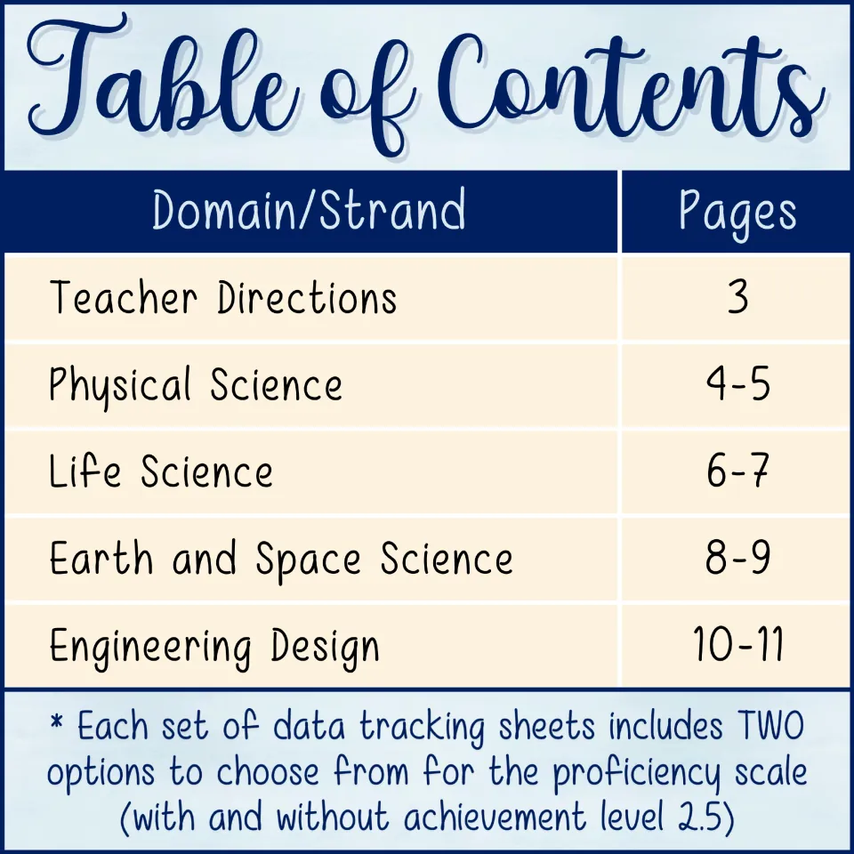 Table of contents listing teacher directions, physical, life, earth and space science, and engineering design pages
