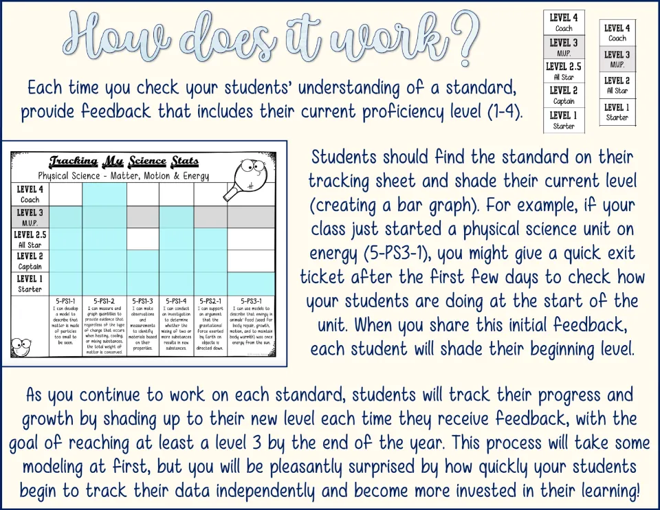 Teacher directions: after each check, students shade their current proficiency level to build a bar graph of growth