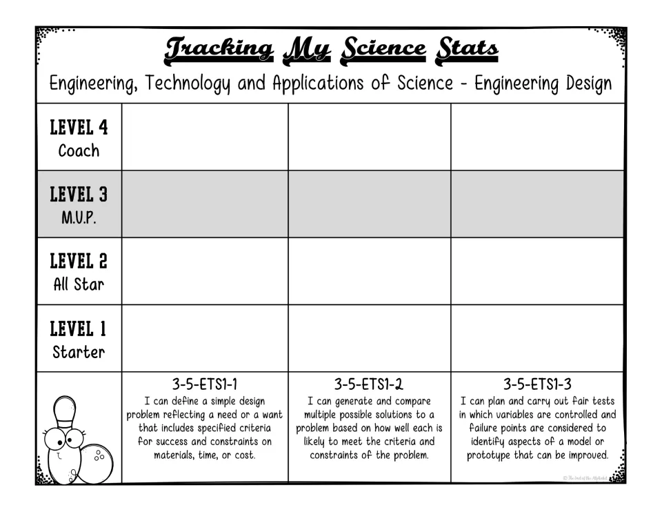 Engineering Design tracker: students shade levels 1-4 for 3-5-ETS1-1, 3-5-ETS1-2 and 3-5-ETS1-3 design standards
