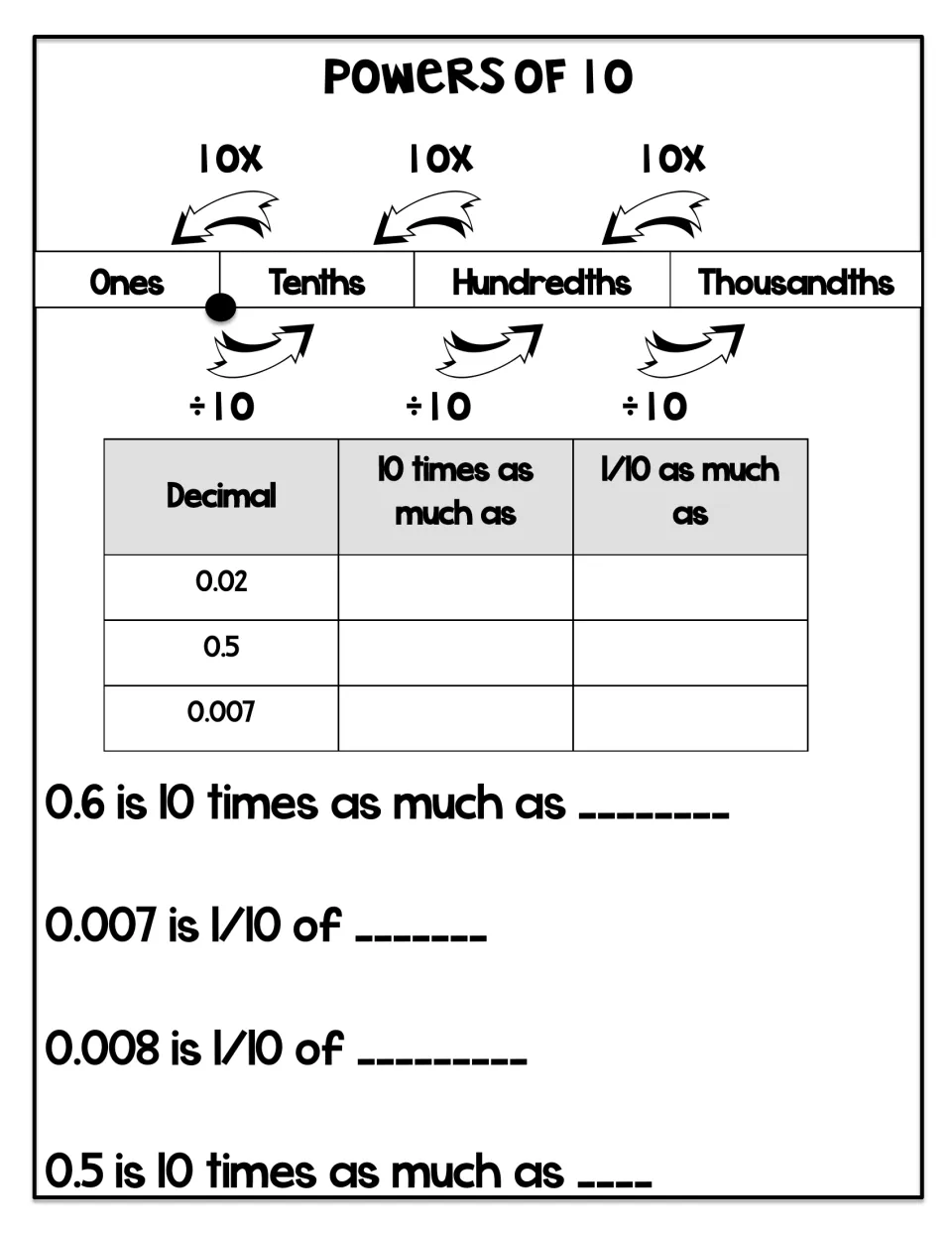 Powers of 10 with decimals: students use x10 and ÷10 arrows from ones to thousandths to scale 0.02, 0.5 and 0.007