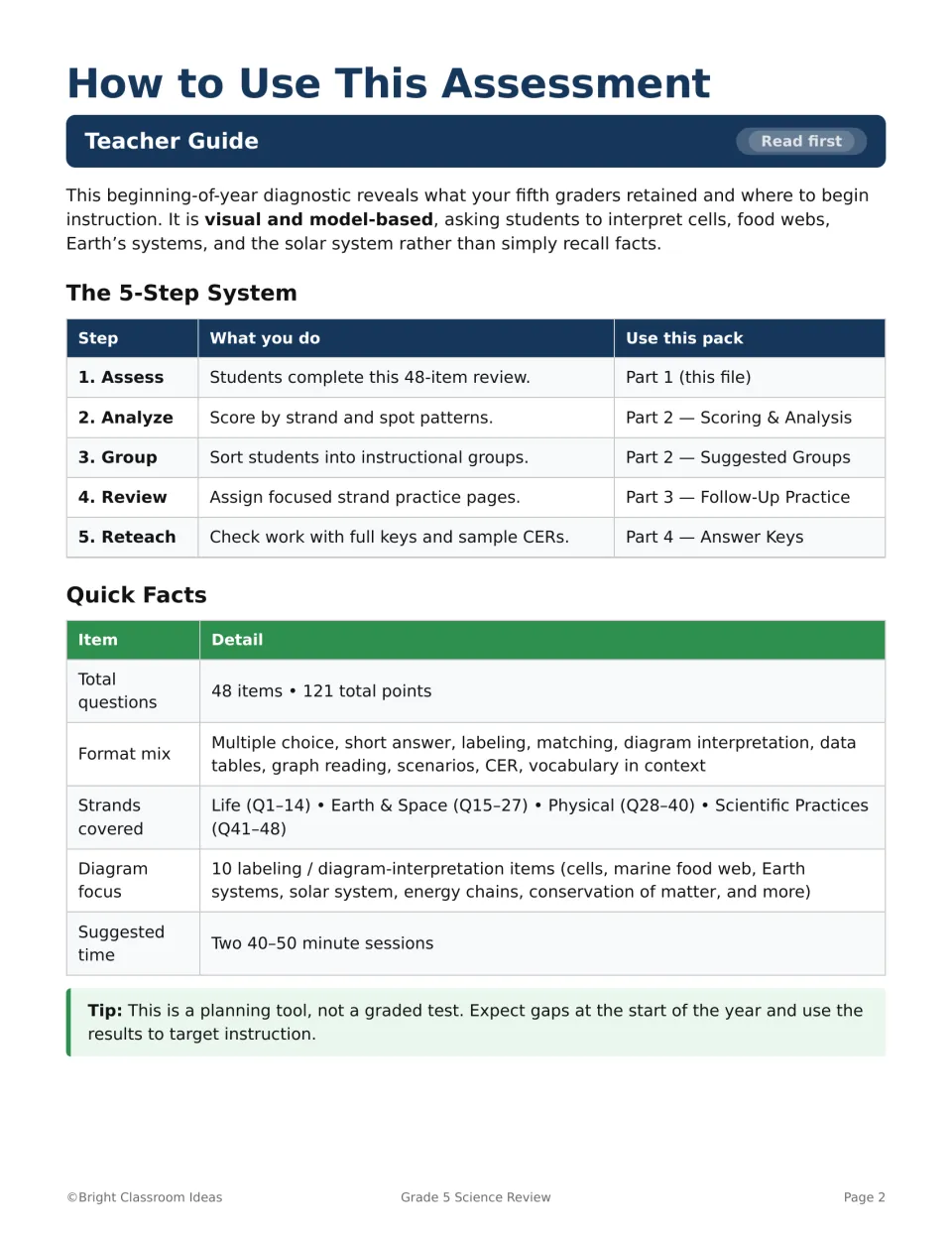 Teacher guide for the science diagnostic: five assessment steps, 48 items, 121 points, and four strands