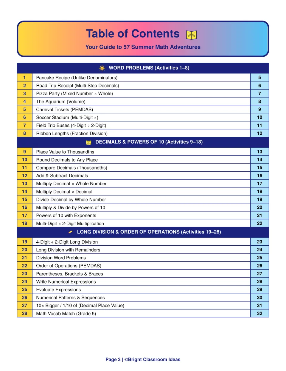 Table of contents for activities 1 to 28: word problems, decimals and powers of 10, long division and order of operations